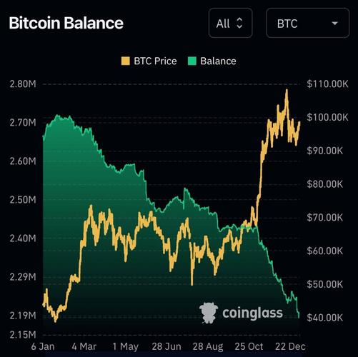 大量收BTC比特币交易热潮下的市场分析及投资建议