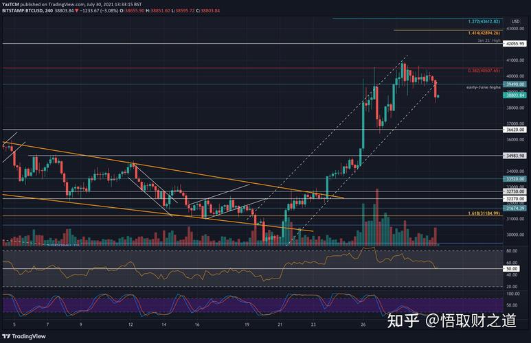 BTC硬拆分详解,技术原理、影响及未来展望