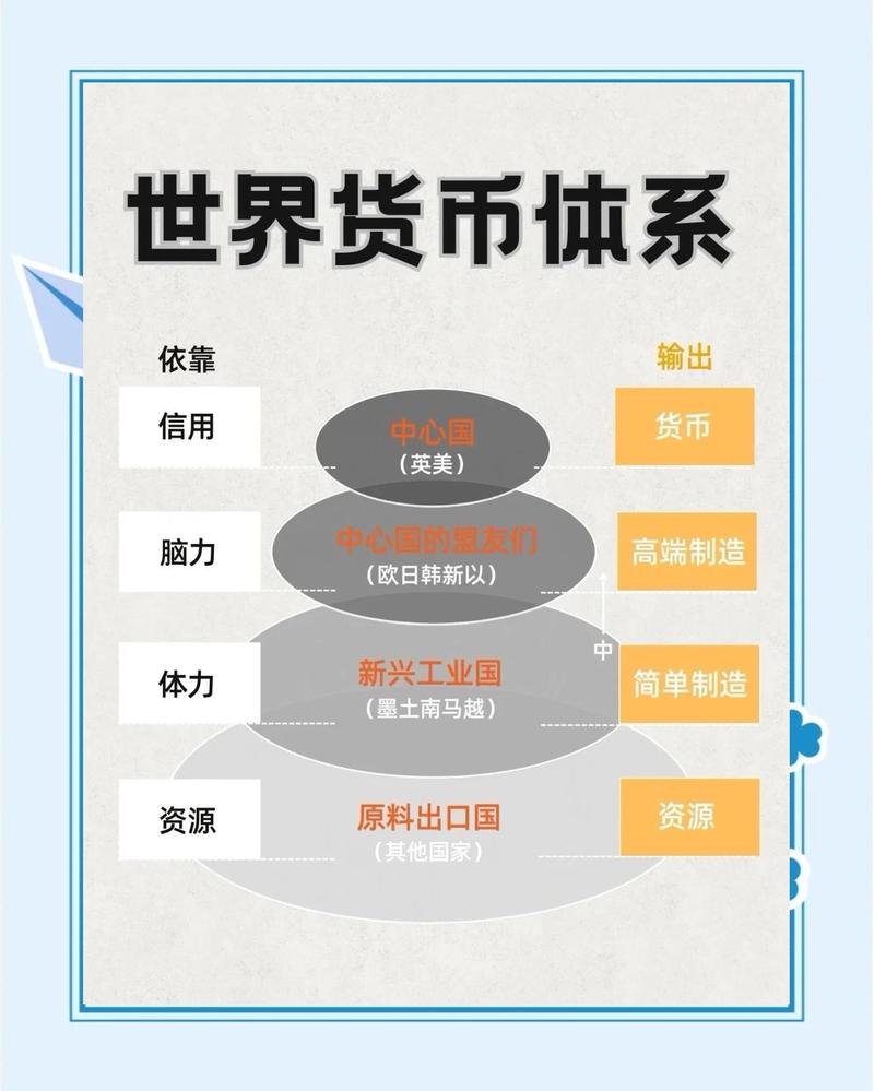 资产折合BTC，详解数字货币资产估值与转换