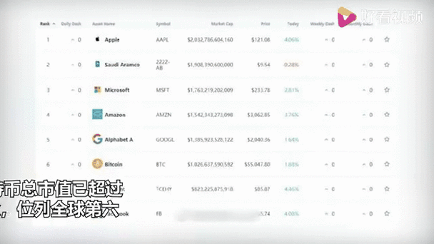 BTC市值动态解析,市场波动与投资策略