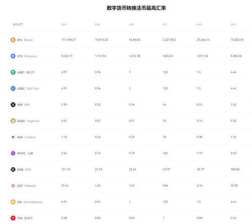 Ethereum一个多少人民币(以太币现在怎样了)