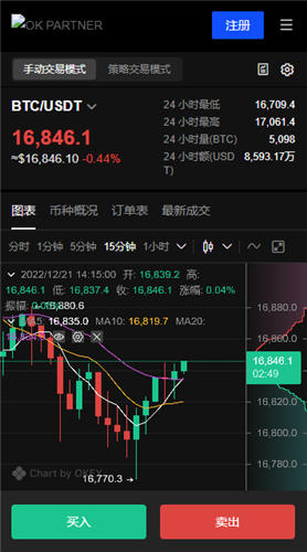 3000个秋田币在国内什么时候可以交易_屎币利好